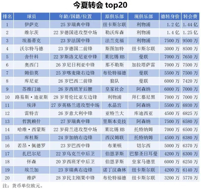 皇马焦点战：赛事前瞻、胜平负预测与进球数分析